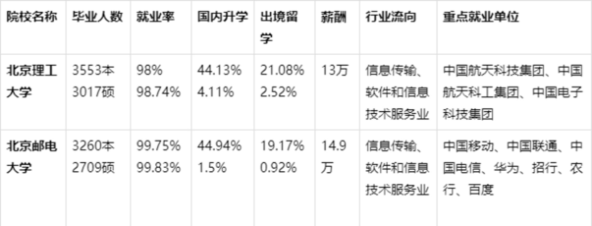 叶凌科技