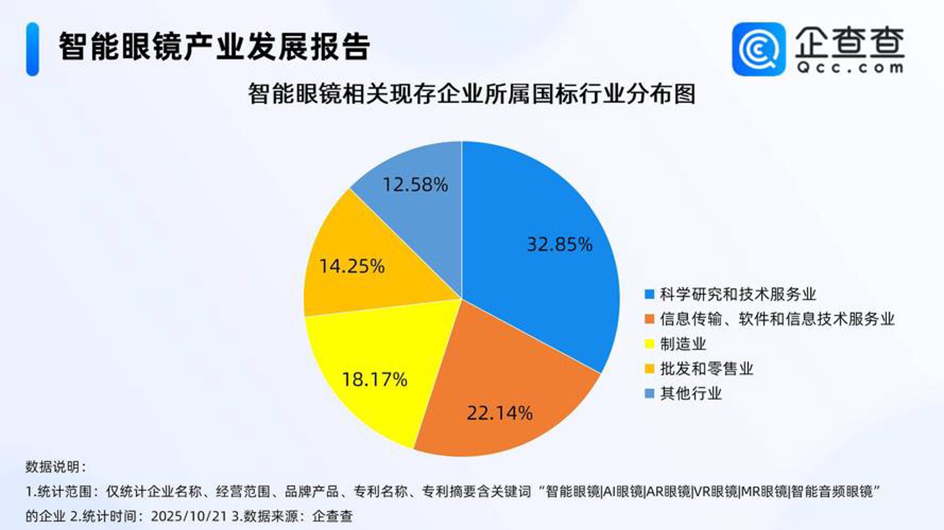 叶凌科技